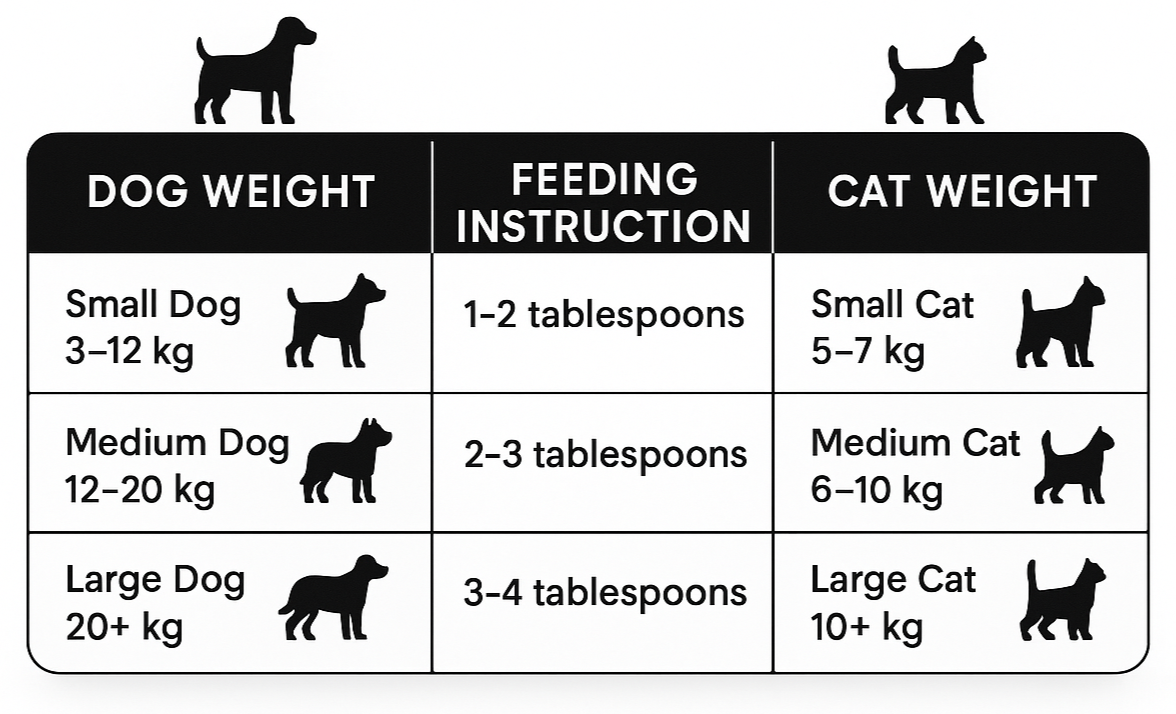 Feeding Chart