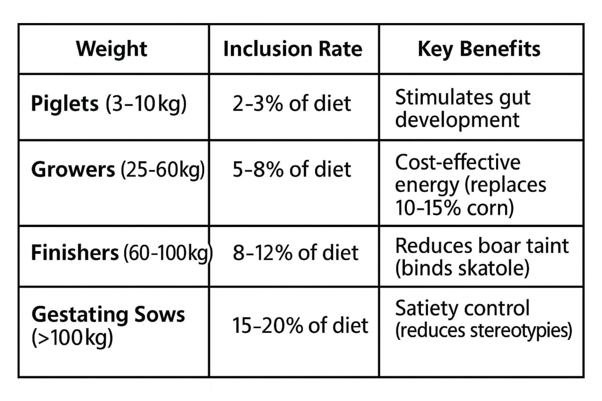 Feeding Chart